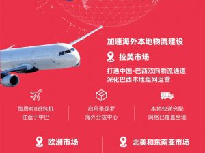 菜鳥與贛州市就大件物流升級達成合作 將強化自營物流能力-物流之家