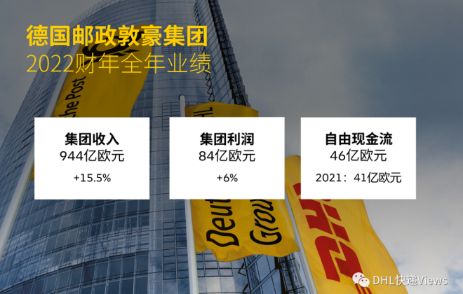 敦豪集團（DHL）發布2022財年全年業績報告 總收入為944億歐元-物流之家