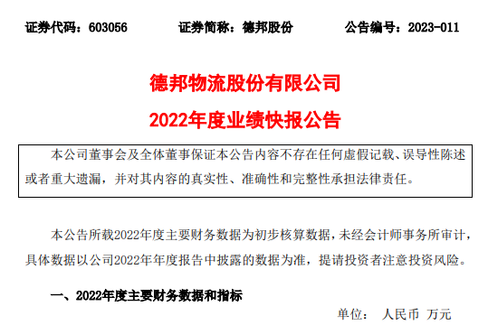 德邦物流發布2022年度業績快報 利潤總額78,377.41萬元-物流之家