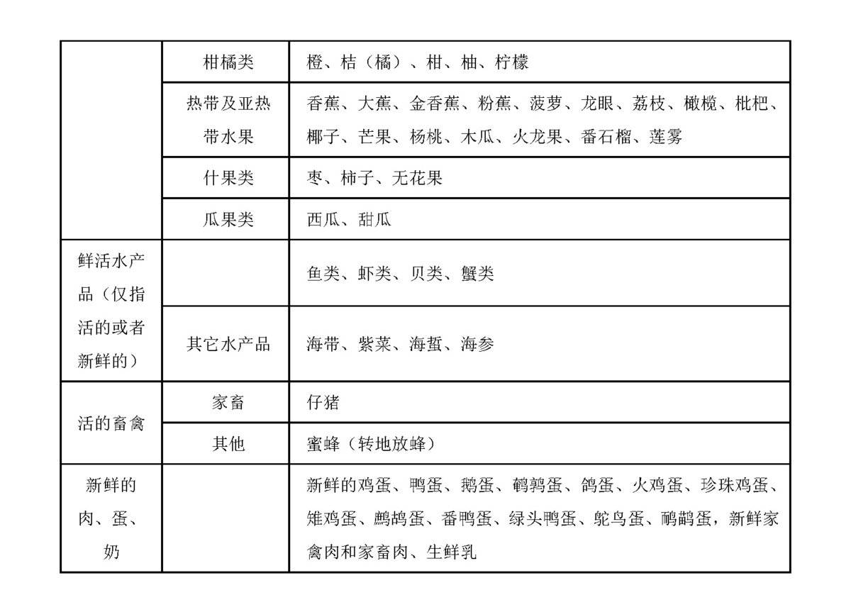 4米2藍(lán)牌拉綠通?超過行駛證不免費(fèi)