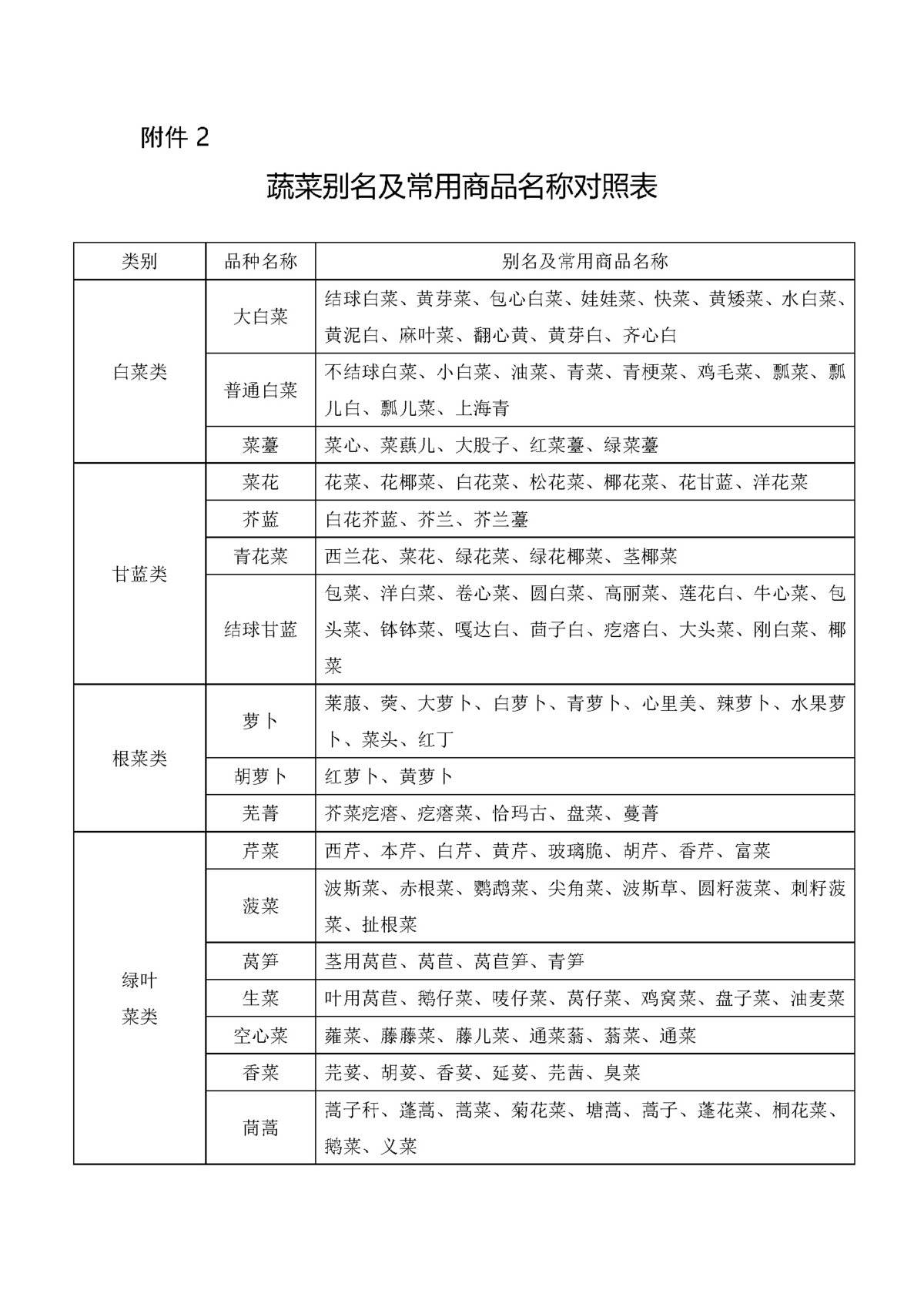 4米2藍(lán)牌拉綠通?超過行駛證不免費(fèi)