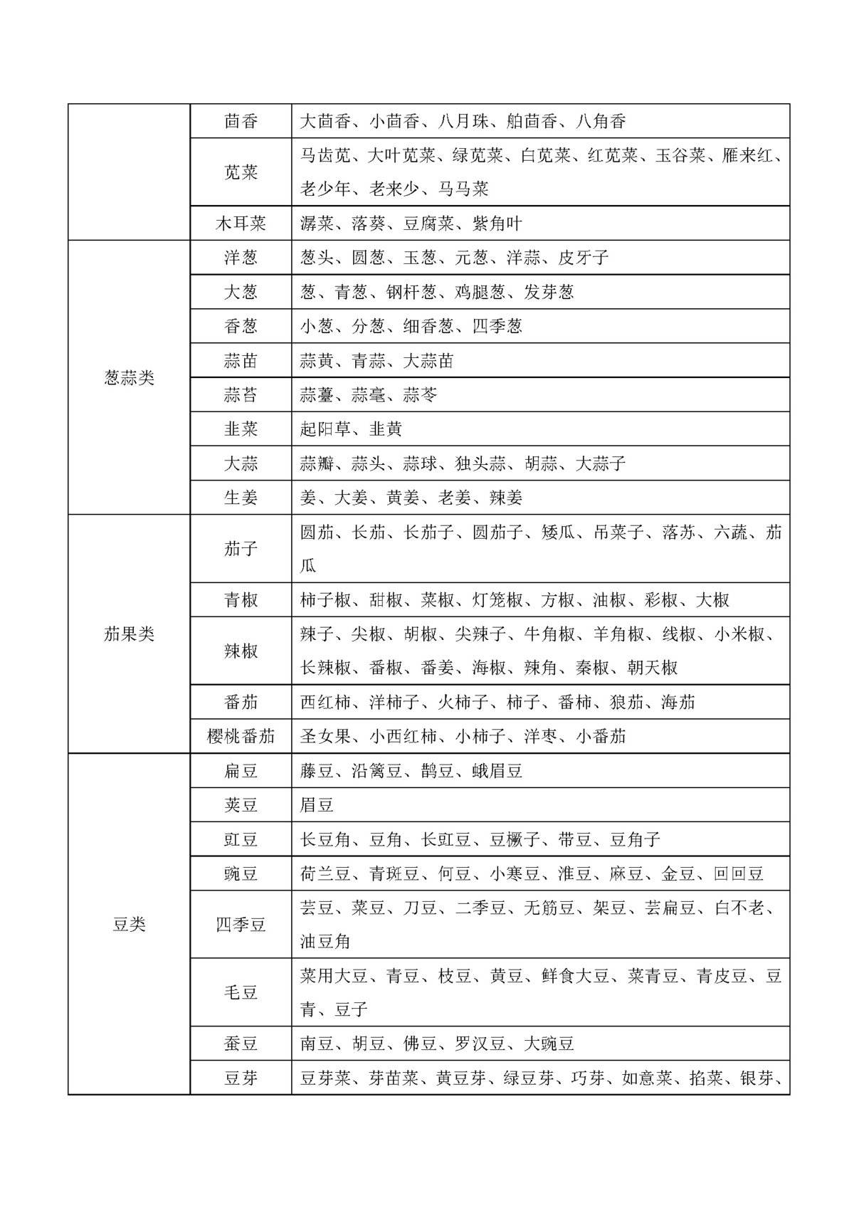 4米2藍(lán)牌拉綠通?超過行駛證不免費(fèi)