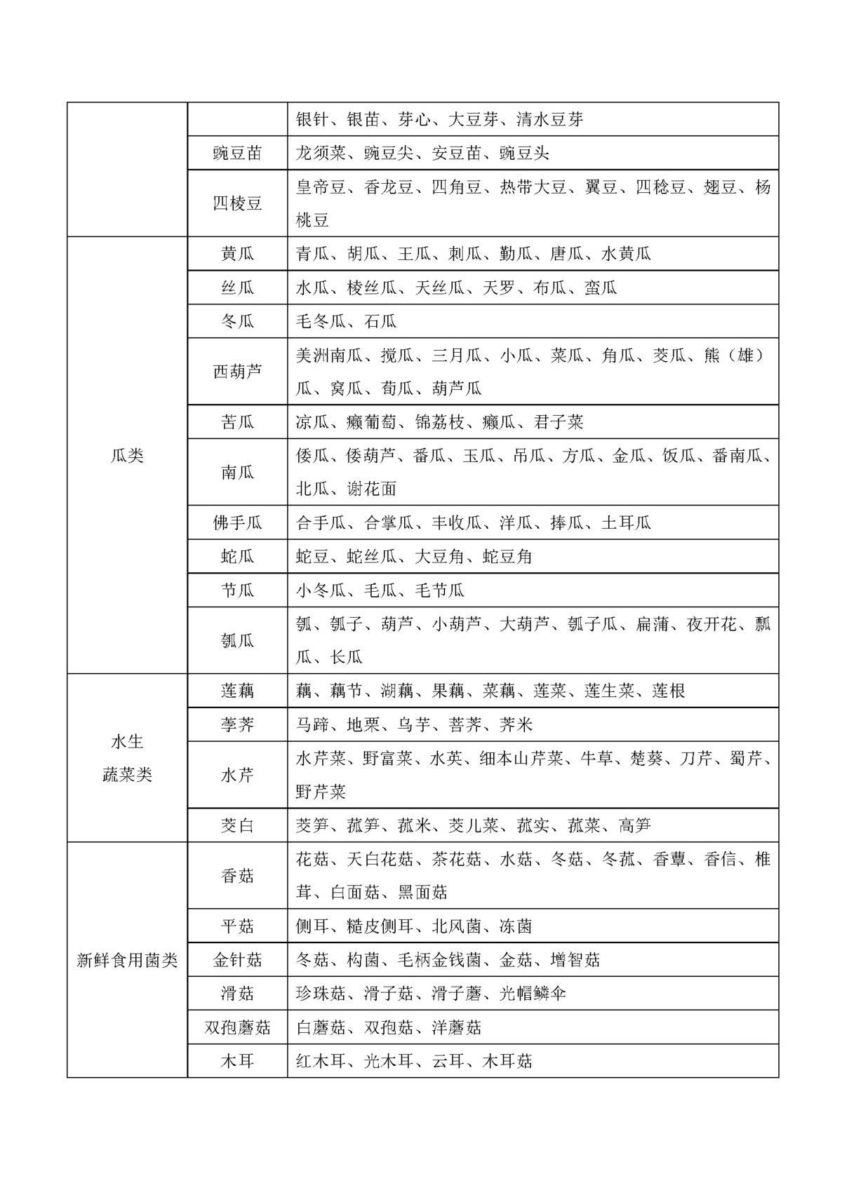 4米2藍(lán)牌拉綠通?超過行駛證不免費(fèi)