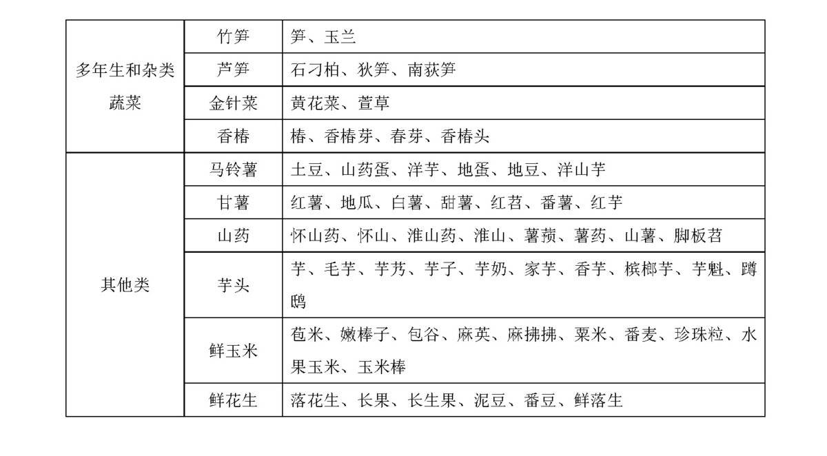 4米2藍(lán)牌拉綠通?超過行駛證不免費(fèi)