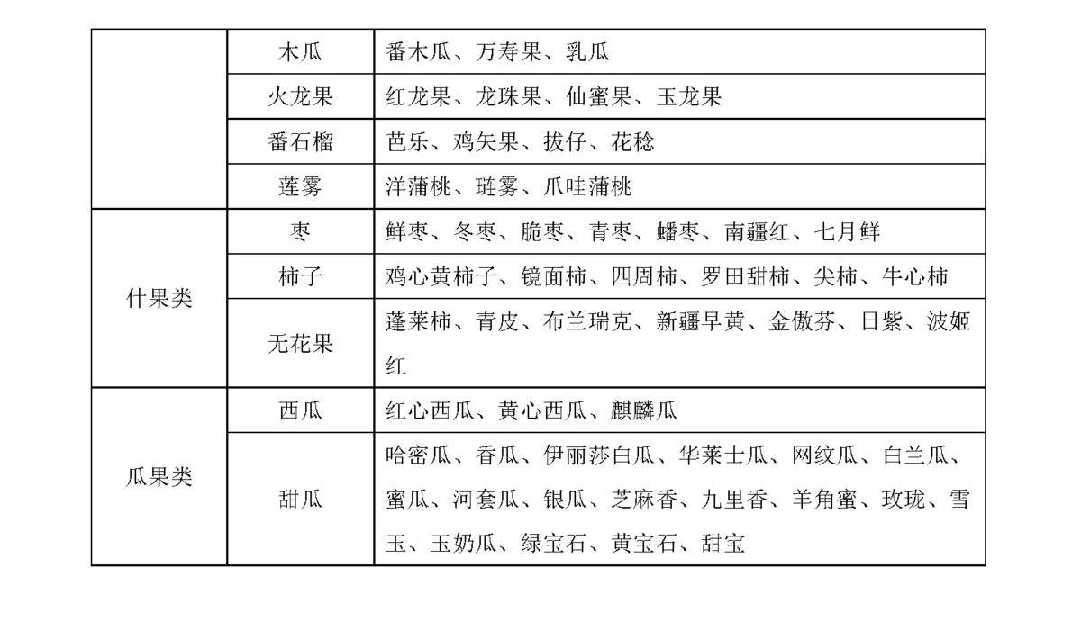 4米2藍(lán)牌拉綠通?超過行駛證不免費(fèi)