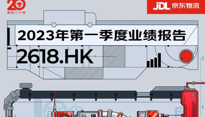 京東物流發布2023年第一季度業績報告 總收入367.3億元 虧損10.36億元-物流之家