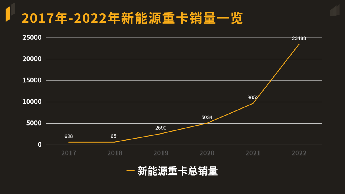 油車或漲價?到時候你會考慮電動車嗎?