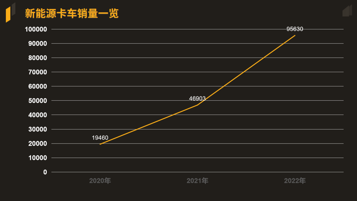 油車或漲價?到時候你會考慮電動車嗎?