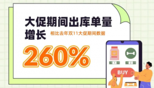 普洛斯供應鏈618期間出貨數據公布-物流之家
