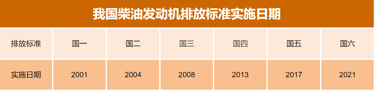 油車或漲價?到時候你會考慮電動車嗎?