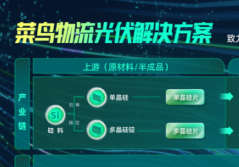 菜鳥與國內多家光伏巨頭展開合作 提供物流供應鏈服務-物流之家