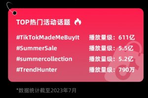 TikTok Shop英國站夏季大促收官 GMV增長339%-物流之家