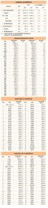 國家郵政局公布2023年1-7月郵政行業運行情況 累計完成873.7億件-物流之家