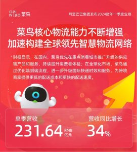 菜鳥單季營收231.64億 同比增長34%-物流之家