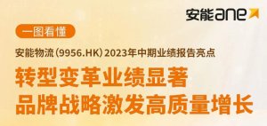 安能物流公布2023年中期業(yè)績 收入45.5億元 毛利5.52億元-物流之家
