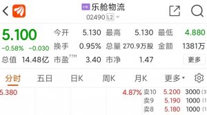 樂艙物流成功在香港聯合交易所主板掛牌上市-物流之家