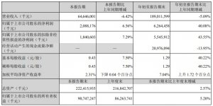 順豐發布2023年第三季度報告 凈利潤62.64億元 同比增長40.08%-物流之家