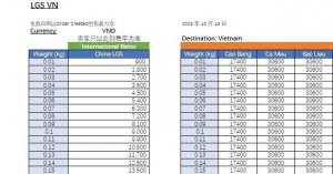 Lazada將對越南站點末端費率進(jìn)行進(jìn)一步的調(diào)整-物流之家