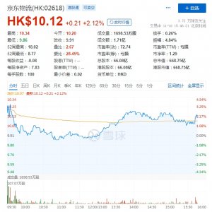 麥格理予京東物流“中性”評級 目標價9.1港元-物流之家