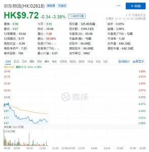 交銀國際維持京東物流“買入”評級 目標價14.6港元-物流之家