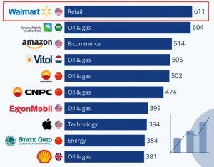 沃爾瑪發揮門店優勢,增設包裹配送站升級送貨上門-物流之家