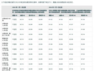 亞馬遜歐洲站調(diào)整2024年物流費用和銷售傭金-物流之家