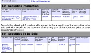 阿里減持471.76萬(wàn)股快狗打車股份 持股比例降至10.42%-物流之家