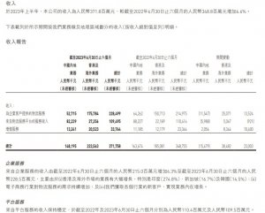阿里巴巴出售136.94萬(wàn)股快狗打車(chē)股份 持股比降至9.88%-物流之家