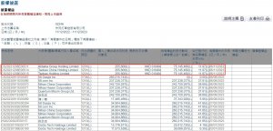 快狗打車回應(yīng)阿里減持：正常減持行為，不會(huì)影響公司日常經(jīng)營(yíng)-物流之家