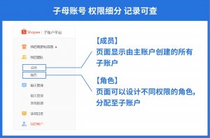 Shopee本地化履約三方倉開啟一店多運新模式-物流之家