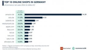 DHL霸主地位遭受沖擊，亞馬遜成德國第二大包裹遞送公司-物流之家