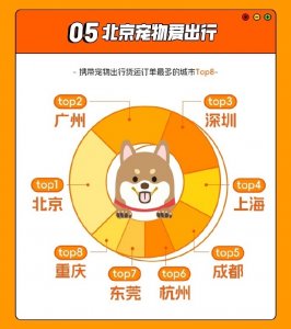 貨拉拉:2023年38%訂單由新能源貨車完成-物流之家