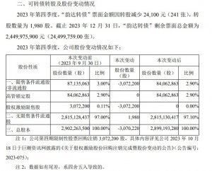 韻達股份:2023年第四季度“韻達轉債”轉股1980股-物流之家