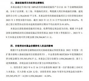 中金普洛斯REIT連續(xù)3個(gè)交易日累計(jì)跌幅12.31%-物流之家