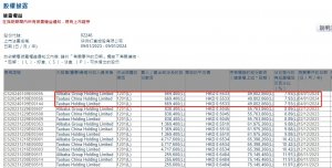 阿里巴巴再出售67萬(wàn)股快狗打車(chē)股份 持股比例降至7.93%-物流之家