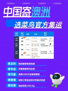 菜鳥集運正式上線澳洲地區-物流之家