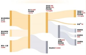 巨頭激戰本地生活,受益者已浮出水面-物流之家