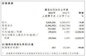 維天運(yùn)通2023年?duì)I收56.16億元 數(shù)字貨運(yùn)業(yè)務(wù)線上GTV達(dá)344億元-物流之家