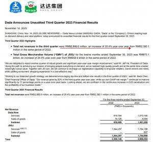 達達集團披露個別存疑業務審查結果：管理層未參與策劃，為個別員工所為-物流之家