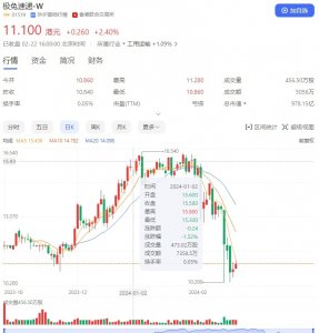 高盛首予極兔速遞“沽售”評級 目標價9.3港元-物流之家
