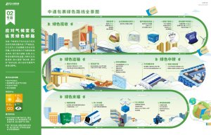 中通快遞發布2023年度企業社會責任報告-物流之家