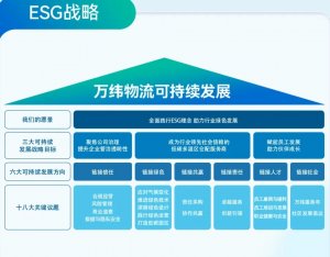 萬緯物流發布首份《環境、社會及管治報告》-物流之家