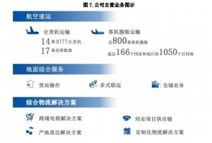 東航物流2023年凈利潤24.88億元 同比下降31.58%-物流之家