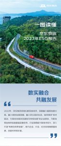 京東物流2023ESG報(bào)告:已服務(wù)全國(guó)超1000個(gè)產(chǎn)業(yè)帶-物流之家