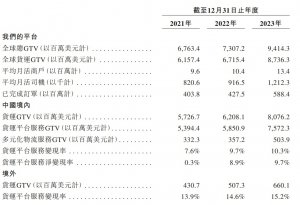 貨拉拉更新招股書:去年營收增長28.8%,全球GTV超94億美元-物流之家