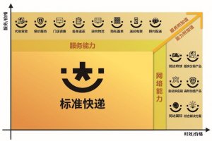 韻達2023年營收449.83億元 全網(wǎng)快遞員約19.8萬人-物流之家