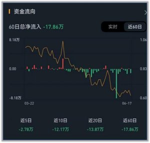 佳裕達(dá)物流:披露風(fēng)險(xiǎn),負(fù)債1.26億,營(yíng)收下滑,凈利潤(rùn)下滑-5925.9-物流之家
