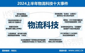 快遞物流科技領域2024上半年大事回顧-物流之家