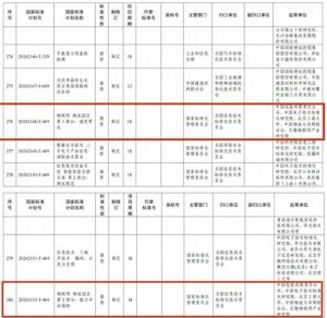 中國物流所屬企業負責起草的兩項國家標準獲得批準立項-物流之家