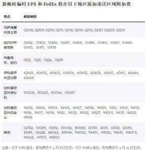 UPS 已正式提高旺季附加費,致使賣家的物流成本急劇上升-物流之家